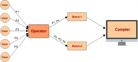 Types of Operating Systems » CS Taleem