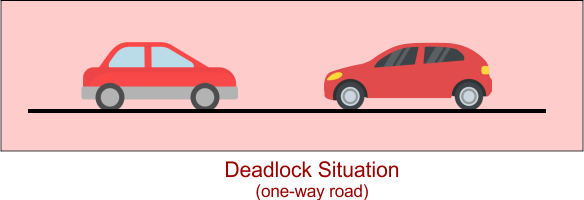 Deadlock in OS