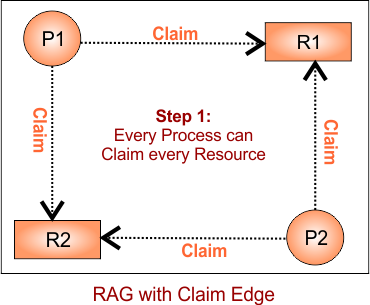 Example 2 - RAG with Claim Edge initially