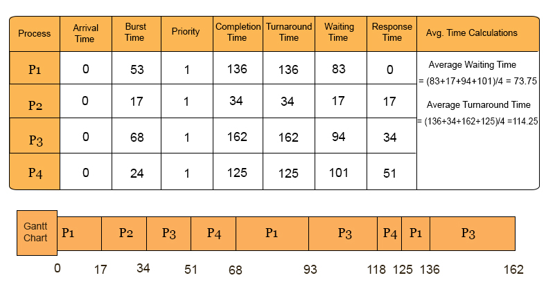 Multilevel feedback Question