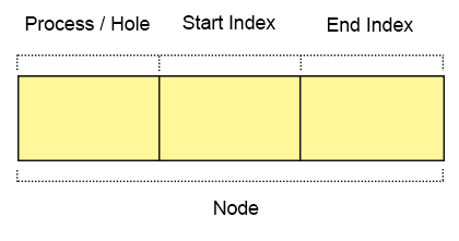 linked-list-three-nodes