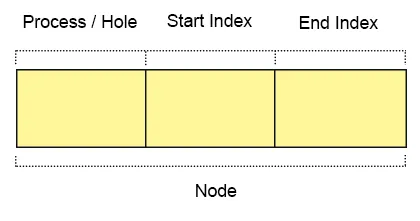 linked-list-three-nodes