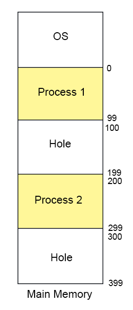 linked-list