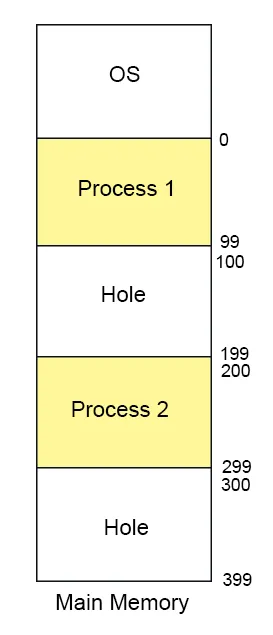 linked-list