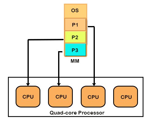 Multithreading and Multiprocessing » CS Taleem