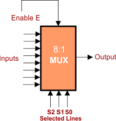 Multiplexer in Common Bus System 