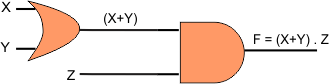 Boolean Function Diagram