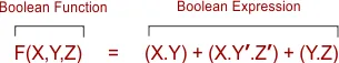Boolean Functions and Expressions