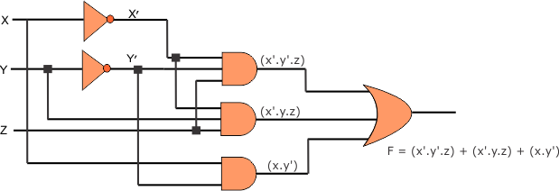 Boolean Function of Example 03 in COA