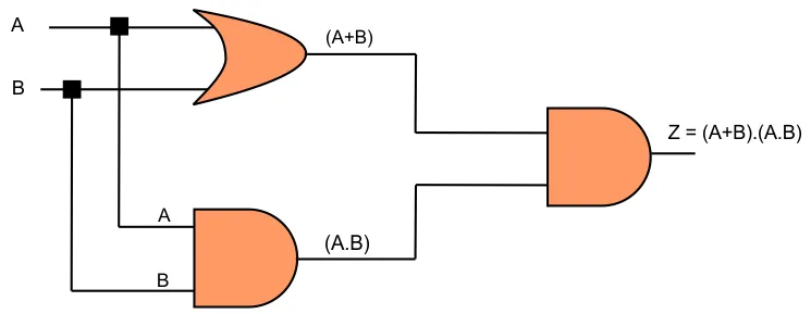Combination of various gates