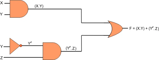 Symbolic Representation of Boolean expressions and functions