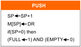 How to PUSH DATA - CPU Organization