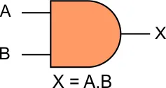 Logic Gates (AND Operation)