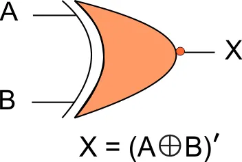 Logic Gates (Exclusive-NOR) Operation