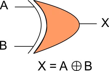 Logic Gates (Exclusive-OR) Operation)