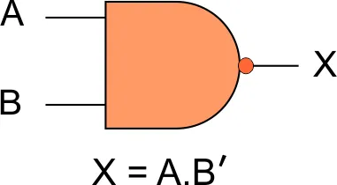 Logic Gates (NAND Operation)