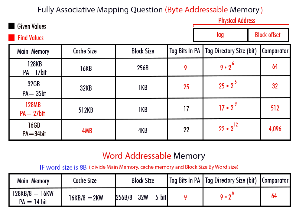 notepad++ shortcut conflict compare search