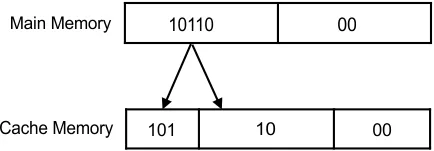 block and block offset format - values