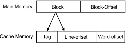 block and block-offset format