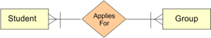 Cardinality and Modality in ER Model » CS Taleem