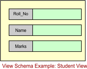 Schema in DBMS - View Schema Example, student View