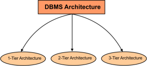 database architecture types