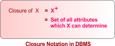 Closure Notation in DBMS