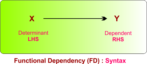 Functional Dependency in DBMS - Syntax