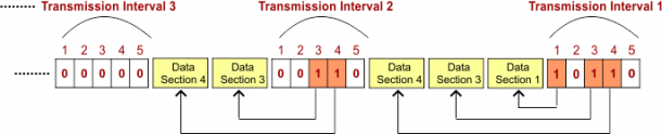 Controlled Access Protocols » CS Taleem