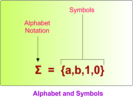 Theory of Automata - Alphabet and Symbols