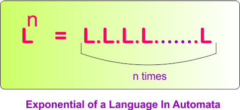 Theory of Automata - Exponential of a Language In Automata