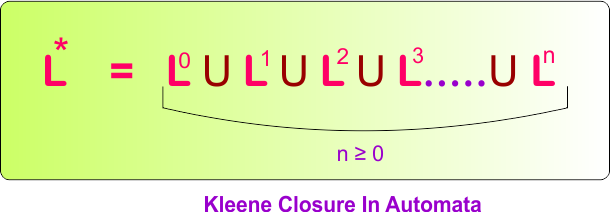Theory of Automata - Kleene Closure In Automata
