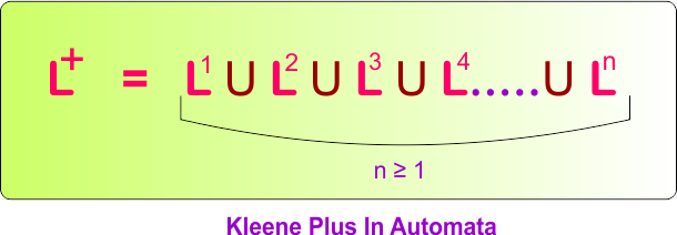 Theory of Automata - Kleene Plus In Automata