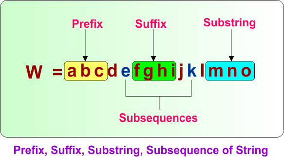 Theory of Automata - Prefix, Suffix, Substring, Subsequence of String in TOC