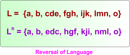 Theory of Automata - Reversal of language