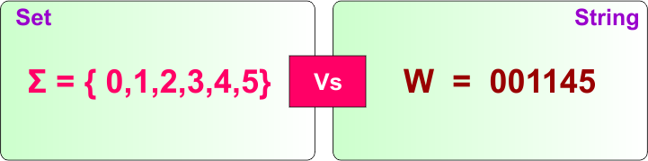 Theory of Automata - set vs string