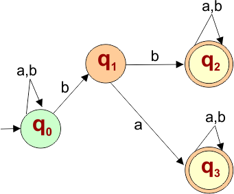 All strings must contains ba or bb as a substrings