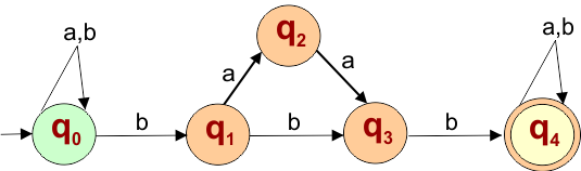 NFA Example, All strings must contains bbb or baab as a substrings
