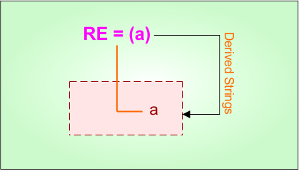Basic Example 1 - Regular Expression Derivatives
