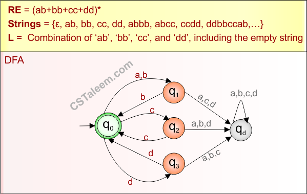 Basic Example 11 - Regular Expression Explanation
