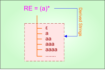 Basic Example 2 - Regular Expression Derivatives