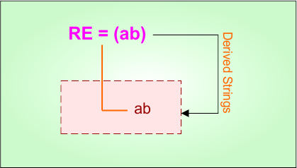 Basic Example 2. Regular Expression in TOC - Derivatives
