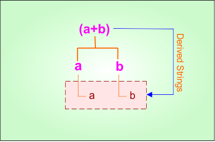 Basic Example 4 - Regular Expression Derivatives