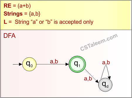 Basic Example 4 - Regular Expression Explanation