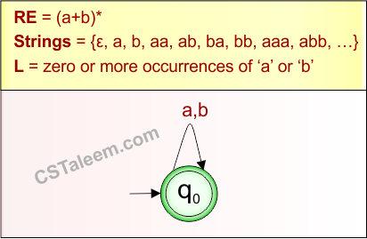 Basic Example 5 - Regular Expression Explanation