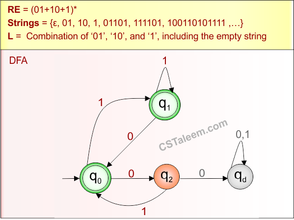 Basic Example 8 - Regular Expression Explanation