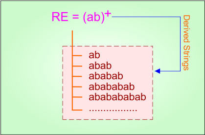 Basic Example 8. Regular Expression in TOC - Derivatives