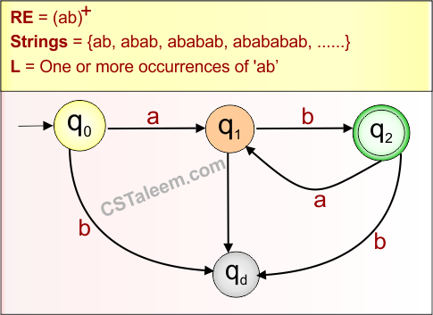 Basic Example 8.1 Regular Expression in TOC - Derivatives