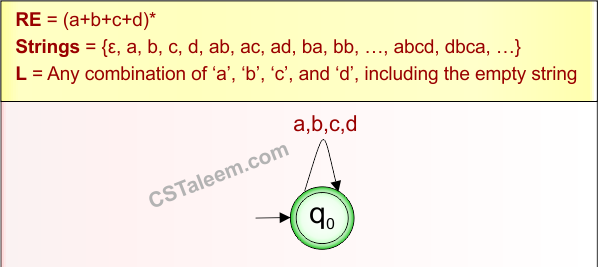 Basic Example 9 - Regular Expression Explanation