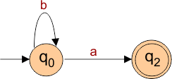 deterministic finite automata step 2